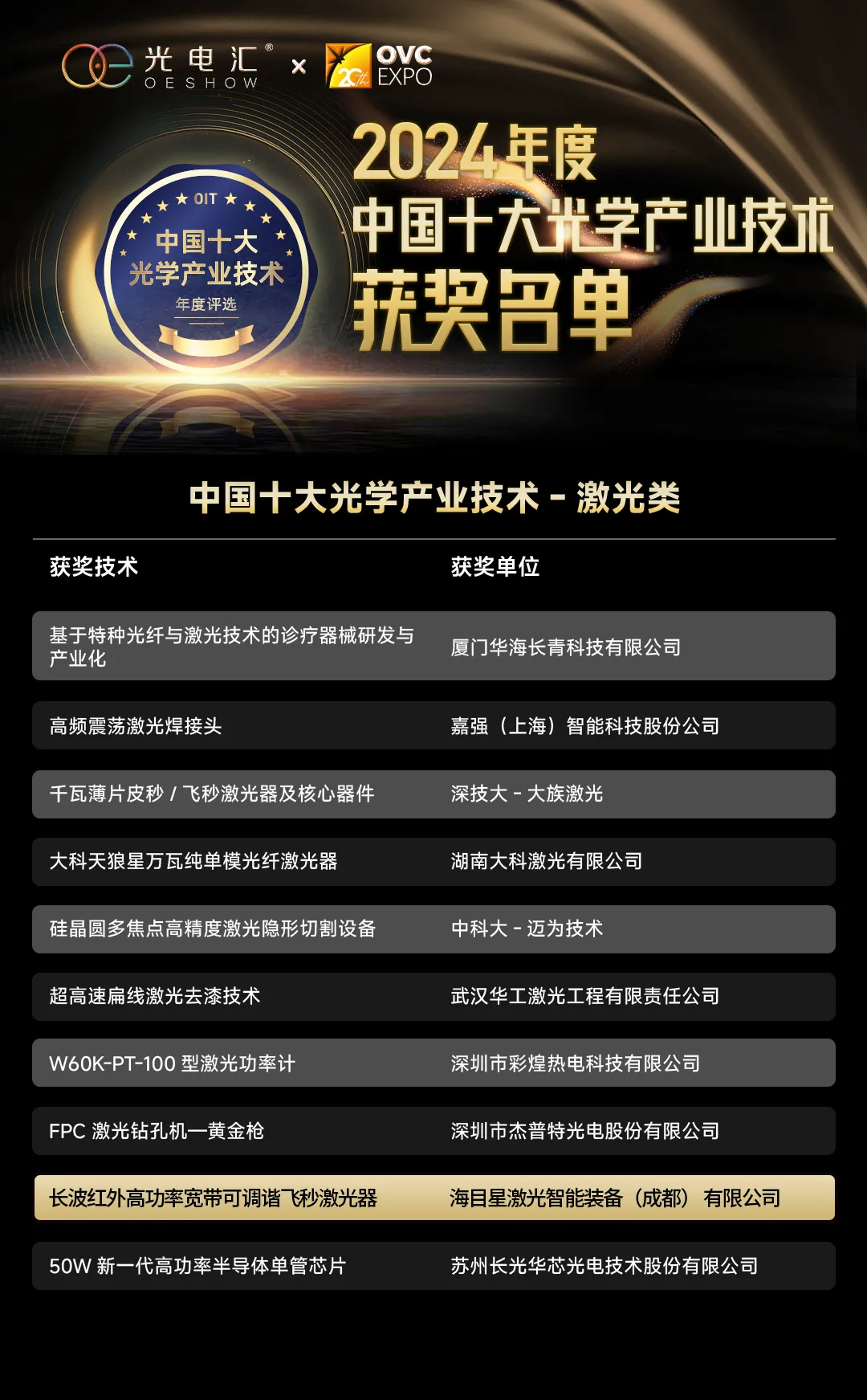 海目星醫(yī)療激光產(chǎn)品獲權(quán)威認(rèn)定,為全球醫(yī)療技術(shù)革新貢獻(xiàn)中國智慧